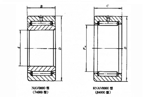 滚针轴承NAV00 型号