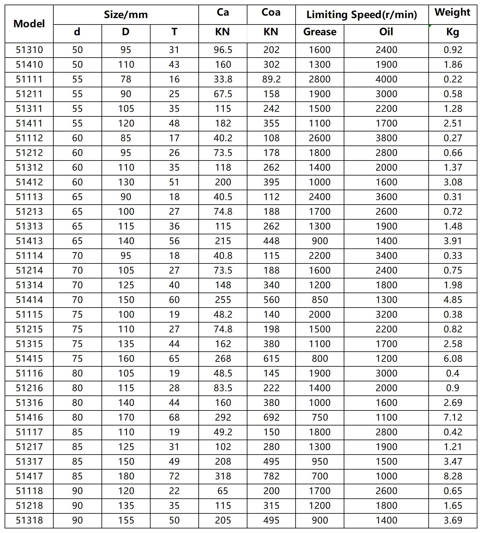 thrust ball bearings