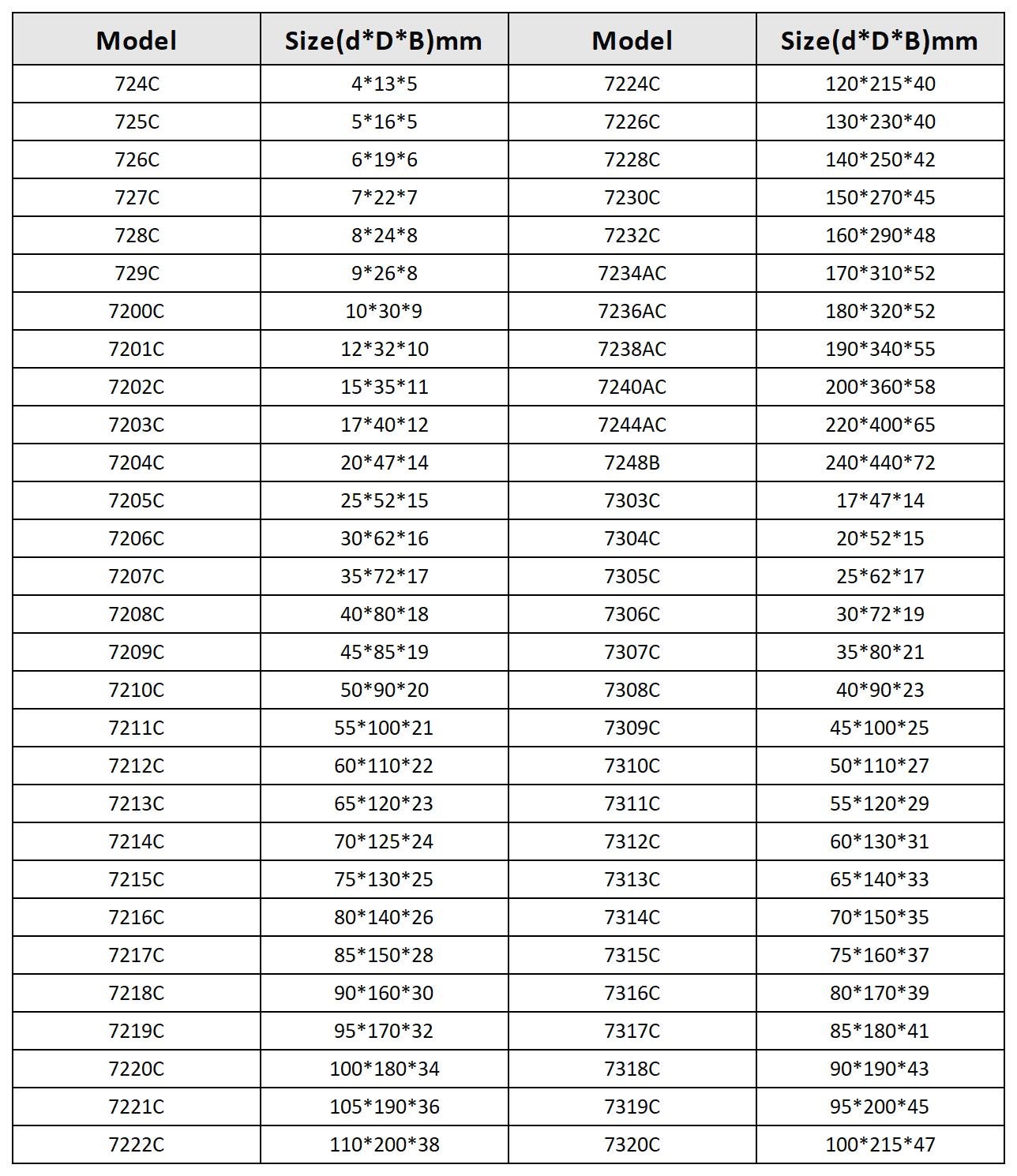 Angular Contact Ball Bearing list