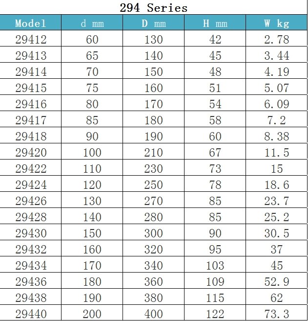29400系列推力滚子