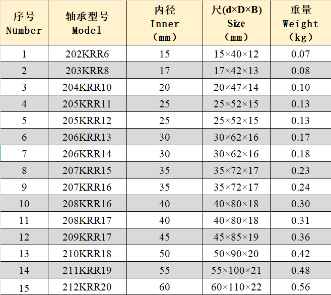 农机轴承